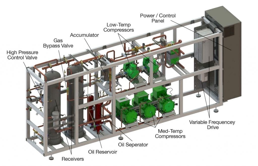 Advansor CO2 Refrigeration System Components