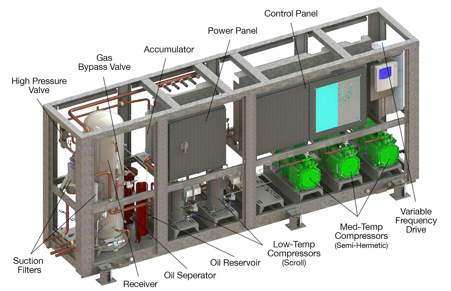 AdvansorFlex CO2 Refrigeration System Components