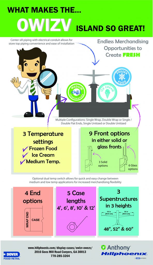 Wide island configuration offers increased product capacity either alone or with OWEZV endcap. Double bin design for frozen food, ice cream and medium temperature applications with dual-temperature capability Infographic