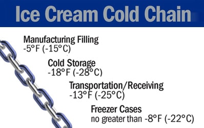 Ice Cream Product Integrity and the Importance of the Cold Chain